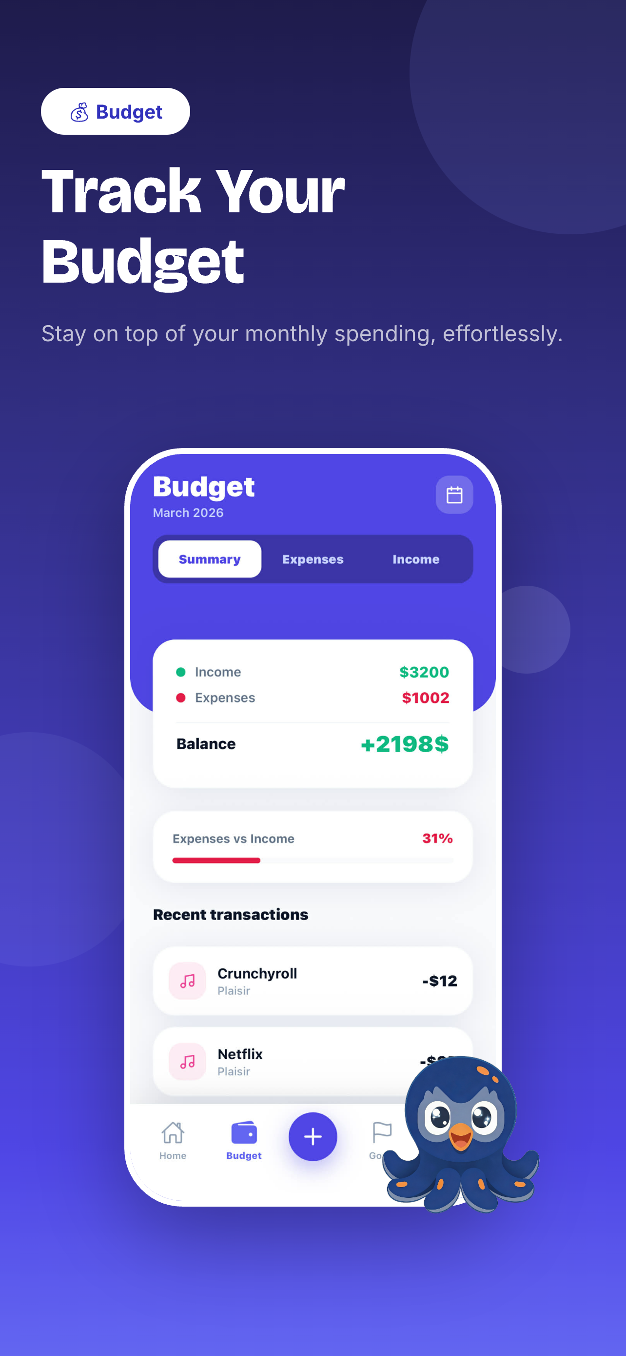 Smart Budgets